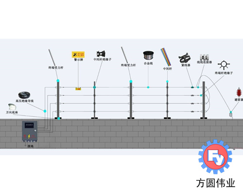 十堰电子围栏FY-04
